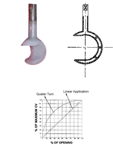 Valve Diagram
